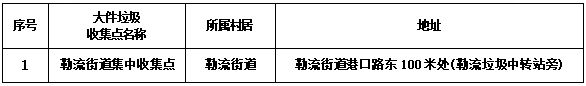 2025顺德勒流街道大件垃圾免费清运周活动攻略|南宫NG28